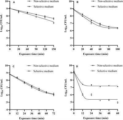 Inactivation and Subsequent Growth Kinetics of Listeria monocytogenes After Various Mild Bactericidal Treatments